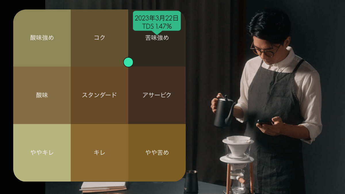 WABILOGIC JAPAN Senz V スマート ハンドドリップ コーヒー デバイス 今日からあなたもホームバリスタに Smart Pour Over Coffee Device WABILOGIC アプリ ハンドドリップ テイスト 味 可視化 SCA協会 基準